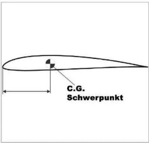 ROBBE Marabu 6 - RUDERAUSSCHLAGE / RUDDER THROWS / DEBATTEMENT DU GOUVERNAIL - 1