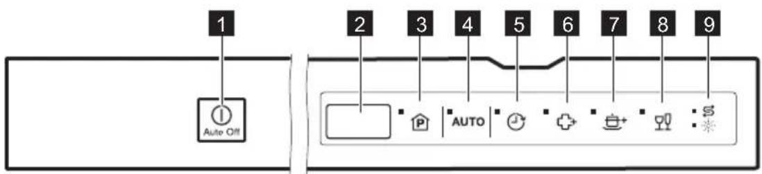 1 Auto Off 2 3 4 5 6 7 8 9 AUTO S