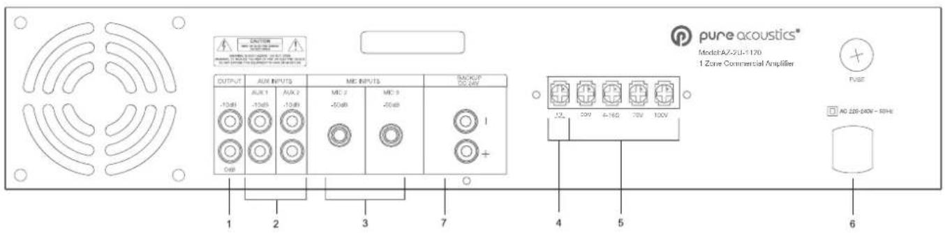 COUNTER OUTPUT AUX INPUTS MIC INPUTS BACKOUT DC 24V -10dB -10dB -10dB -20dB -20dB 1 2 3 7 4 5 6 Pure acoustics® Model A7-2U-1120 1 Zone Commercial Amplifier FUSE AG 220-80W - 80Hz