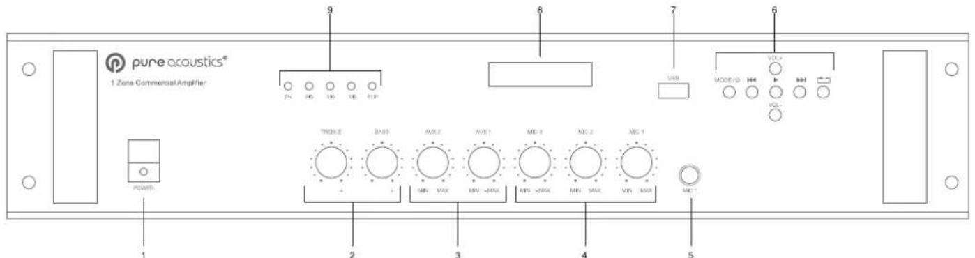 pure acoustics® 1 Zone Commercial Amplifier 9 8 7 6 DN HD HD TEL CLP USB MODE ID HV VOL- TRIO X BAS AUX AUX 1 ME 0 ME 2 ME 1 MIN -MAX MIN -MAX MIN -MAX MIN -MAX MIN -MAX MIN -MAX MIN -MAX MIN -MAX MIN -MAX MIN -MAX MIN -MAX MIN -MAX MIN -MAX MIN -MAX MIN -MAX MIN -MAX MIN -MAX MIN -MAX MIN -MAX MIN -MAX MIN -MAX MIN -MAX MIN -MAX MIN -MAX MIN -MAX MIN -Max MIN -Max MIN -Max MIN -Max MIN -Max MIN -Max MIN -Max MIN -Max MIN -Max MIN -Max MIN -Max MIN -Max MIN -Max MIN -Max MIN -Max MIN -Max MIN -Max MIN -Max MIN -Max MIN -Max MIN -Max MIN -Max MIN -Max MIN -Max MIN -Max MIN -Min MIN -Max MIN -Max MIN -Max MIN -Max MIN -Max MIN -Max MIN -Max MIN -Max MIN -Max MIN -Max MIN -Max MIN -Max MIN -Max MIN -Max MIN -Max