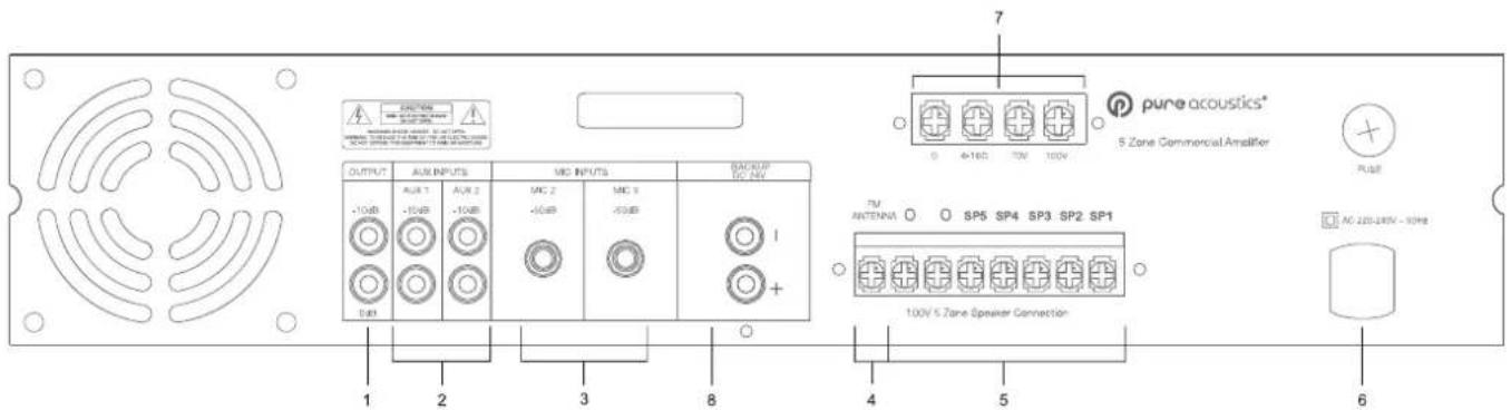 OUTPUT -10dB AUX 1 -10dB AUX 2 -10dB MIC 2 -50dB MIC 3 -50dB I + OUTPUT AUX INPUTS MIC INPUTS BACKUP DC/NV 7 pure acoustics® 5 Zone Commercial Amplifier PWM ANTENNA SP5 SP4 SP3 SP2 SP1 100V 5 Zone Speaker Connection AC 225-285V - 10Hz PUBB