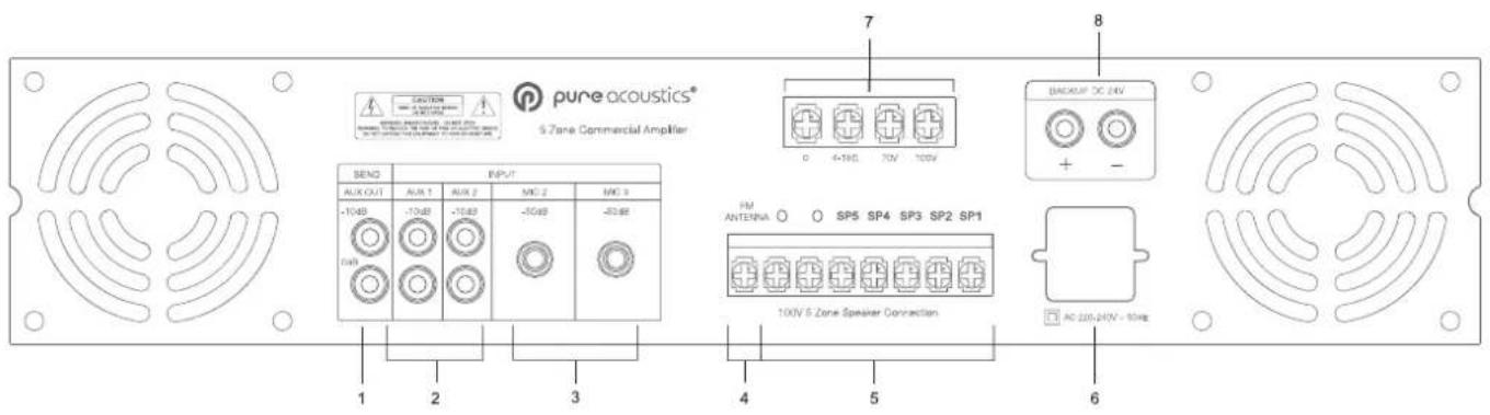 pure acoustics® 5 Zone Commercial Amplifier SISO INPUT AUX OUT AUX 1 AUX 2 MC 2 MC 3 -10dB -10dB -10dB -10dB -10dB 1 2 3 7 8 0 4+965 70V 100V BACKUP DC 24V + - FM ANTENNA ○ SP5 SP4 SP3 SP2 SP1 10kV 5 Zone Speaker Connection AC 225-24V - 10Hz 6