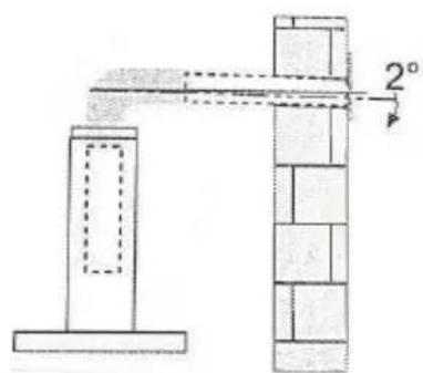 2°