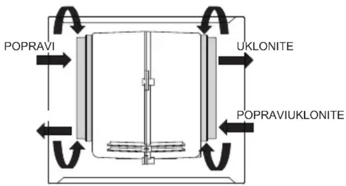 POPRAVI UKLONITE POPRAVIUKLONITE