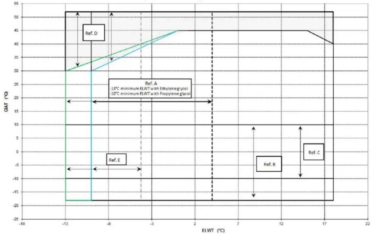 DAIKIN EWAQFSS - Disposal - 3