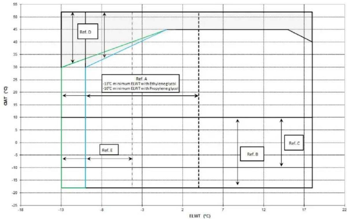 DAIKIN EWAQFSS - Skyldkod - 3
