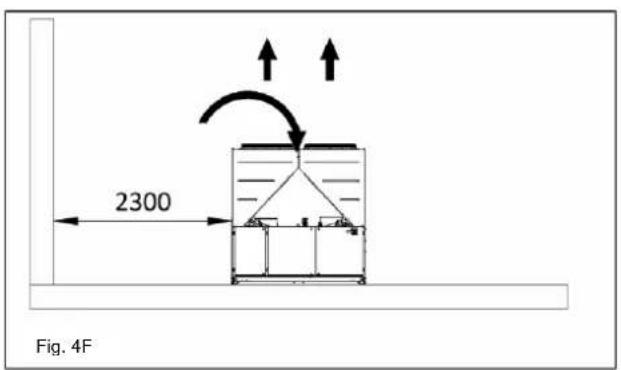 DAIKIN EWAQFSS - Eliminación - 7