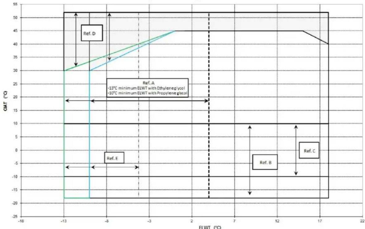 DAIKIN EWAQFSS - Funzionamento - 5