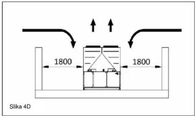 DAIKIN EWAQFSS - Cevi za vodo - 4