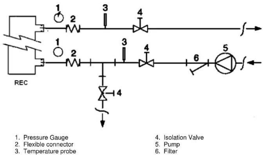 DAIKIN EWAQFSS - Water piping - 10