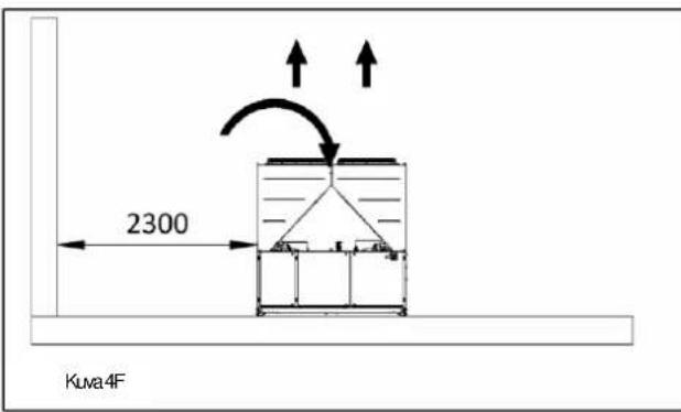 DAIKIN EWAQFSS - Vesiputkistot - 6