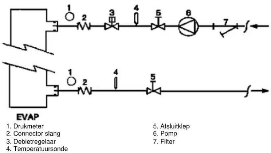 DAIKIN EWAQFSS - Waterleiding - 9