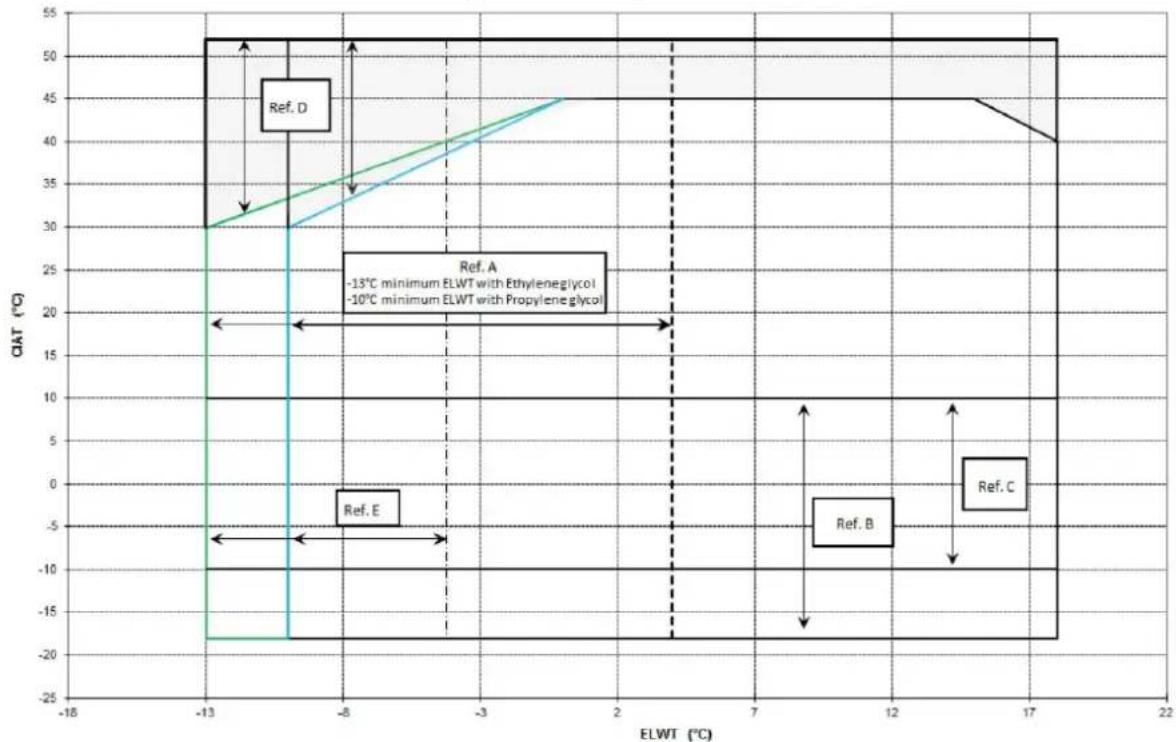 DAIKIN EWAQFSS - Disposal - 2