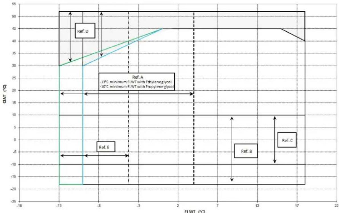 DAIKIN EWAQFSS - Operation - 5