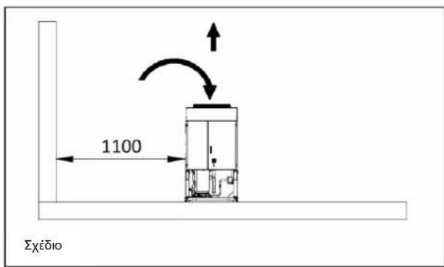 DAIKIN EWAQFSS - NpOoTaia nXou - 5