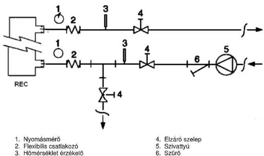 DAIKIN EWAQFSS - Vizvezetek - 10