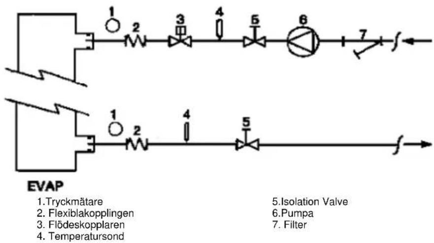 DAIKIN EWAQFSS - Vattenledninger - 9