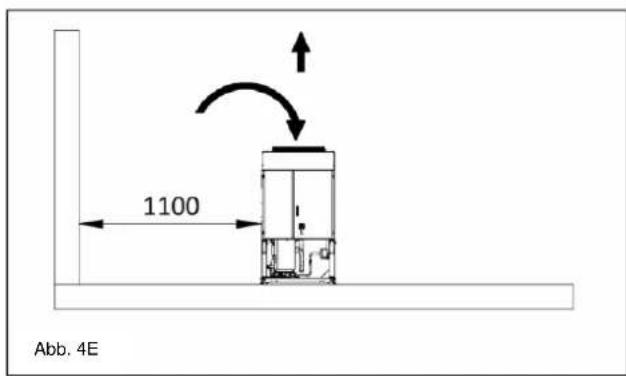 DAIKIN EWAQFSS - Das Wassersystem muss haben: - 5