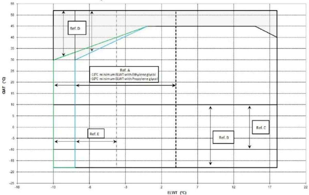 DAIKIN EWAQFSS - Fonctionnement - 4