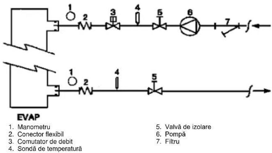 DAIKIN EWAQFSS - Conductele de apa - 9