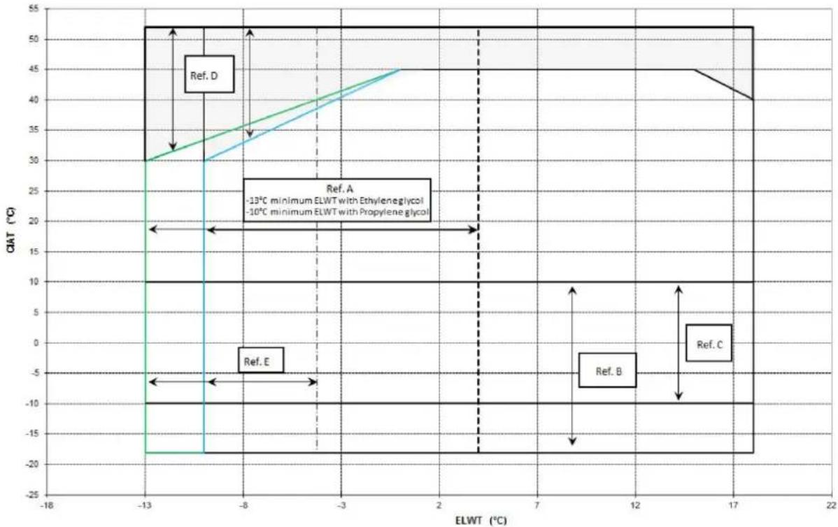 DAIKIN EWAQFSS - Fungovanie - 3