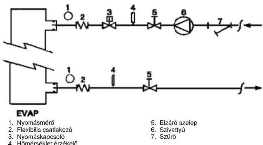 DAIKIN EWAQFSS - Vizvezetek - 9