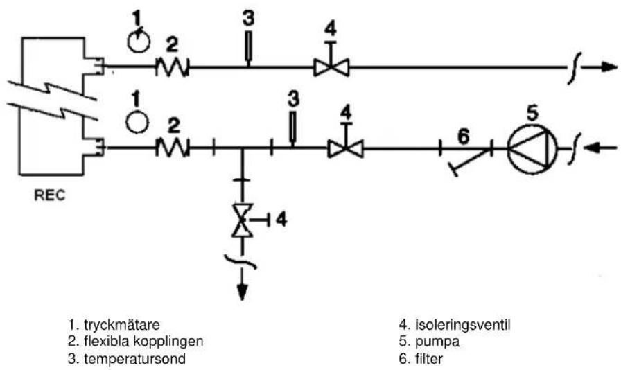 DAIKIN EWAQFSS - Vattenledninger - 10