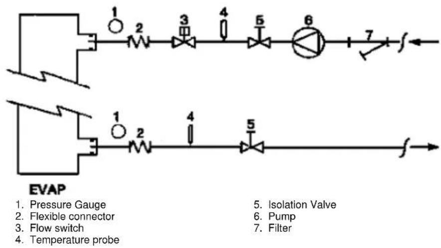 DAIKIN EWAQFSS - Water piping - 9