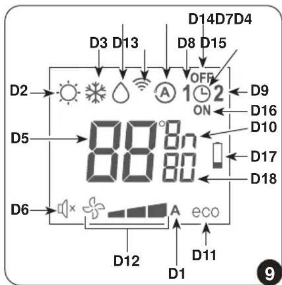 OLIMPIA SPLENDID Unico Vertical 35 HP - - Descrizione del display del telecomando (Fig. 9) - 1