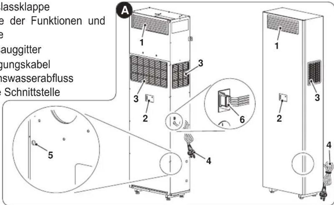 OLIMPIA SPLENDID Unico Vertical 35 HP - - BESCHREIBUNG DER GERÄTEBAUTEILE (Abb.A) - 1