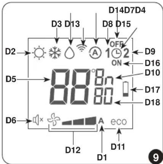 OLIMPIA SPLENDID Unico Vertical 35 HP - - Descrição do visor do controlo remoto (Fig. 9) - 1