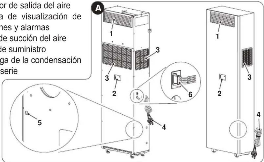 OLIMPIA SPLENDID Unico Vertical 35 HP - - DESCRIPCION DE LOS COMPONENTES DEL APARATO (fig.A) - 1