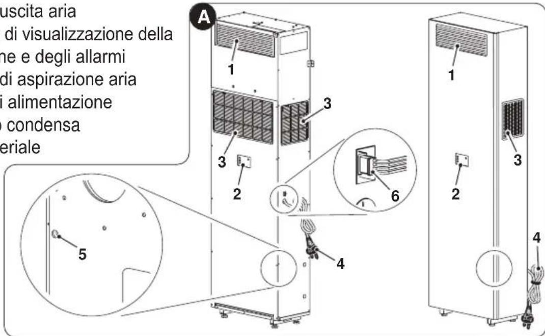 OLIMPIA SPLENDID Unico Vertical 35 HP - - DESCrizIONE COMPONENTI APPARECCHIO (fig.A) - 1