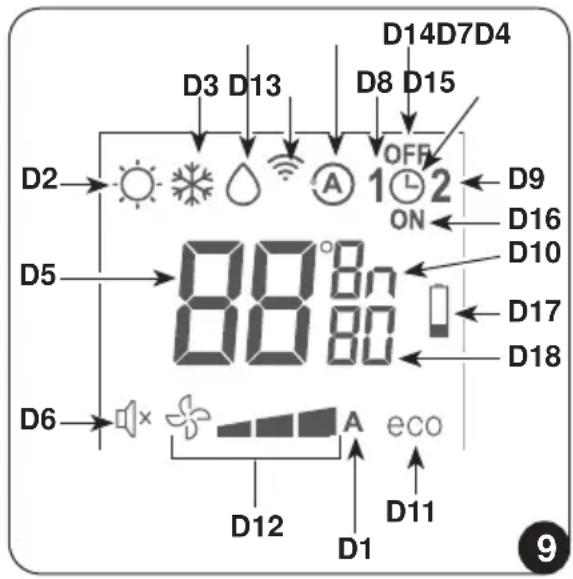 OLIMPIA SPLENDID Unico Vertical 35 HP - - Descrierea display-ului telecomenzii (Fig. 9) - 2