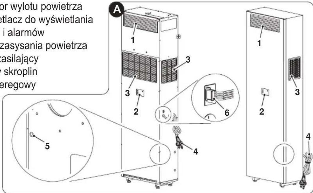 OLIMPIA SPLENDID Unico Vertical 35 HP - - OPIS KOMPONENTów URZADZENIA (rys.A) - 1