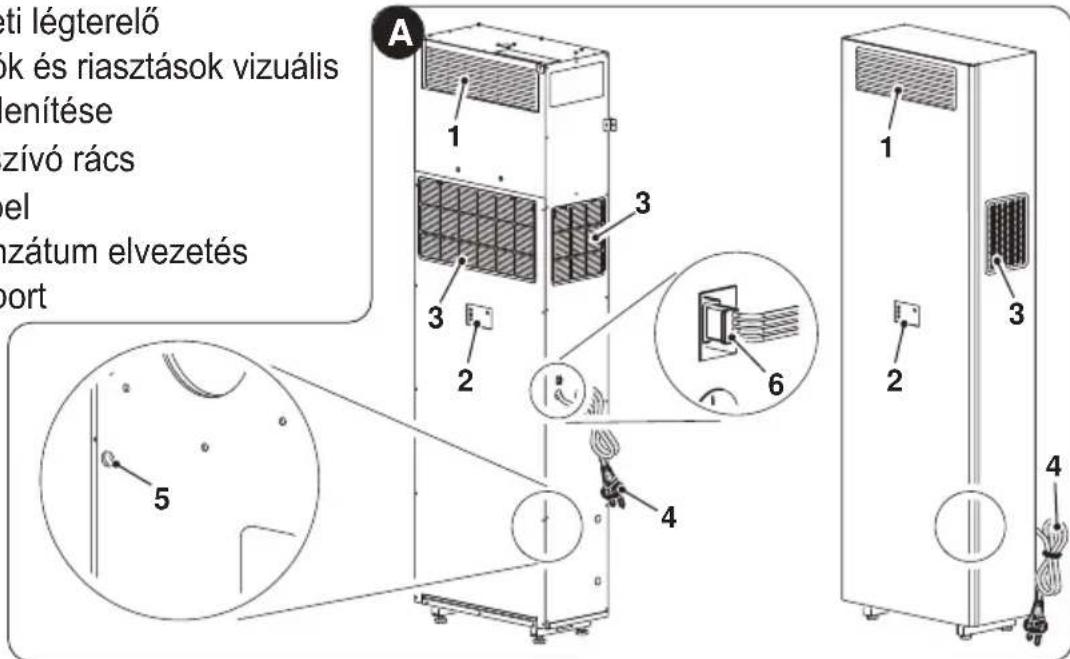 OLIMPIA SPLENDID Unico Vertical 35 HP - - A BERENDEZÉS ALKATRÉSZEINEK LEÍRÁSA (A ábra) - 1