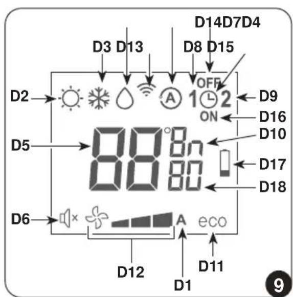 OLIMPIA SPLENDID Unico Vertical 35 HP - - Descripción de la pantalla del mando a distancia (Fig. 9) - 1
