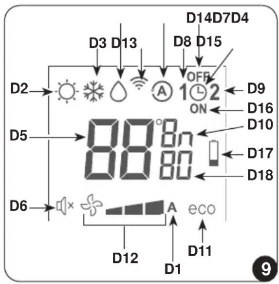 OLIMPIA SPLENDID Unico Vertical 35 HP - - Description of the remote control display (Fig. 9) - 2