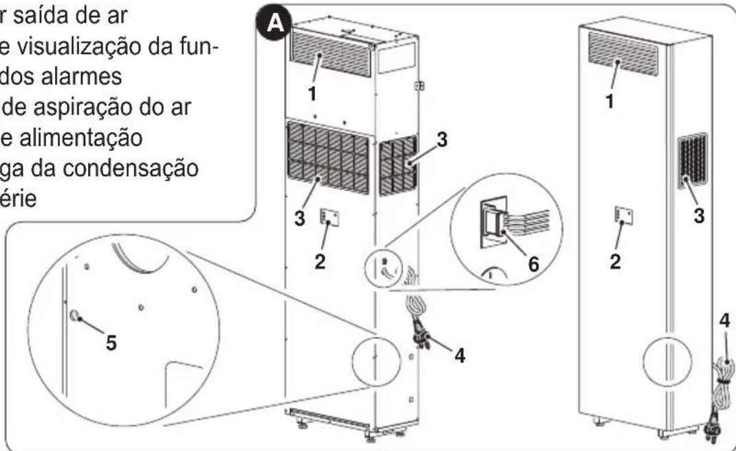 OLIMPIA SPLENDID Unico Vertical 35 HP - - DESCRIÇÃO DOS COMPONENTES DO APARELHO (fig.A) - 1