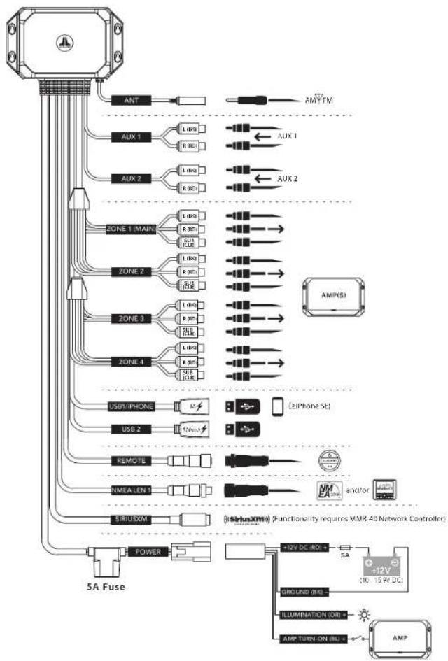 JL Audio MediaMaster 105HR - NMEA 2000 MFD Control - 2