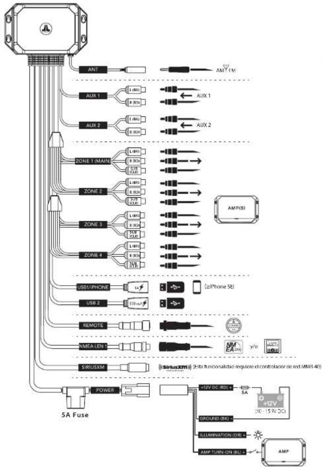 JL Audio MediaMaster 105HR - Control de MFD NMEA 2000\* - 2