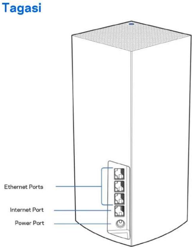 LINKSYS Atlas Pro 6 MX5502 - Ulaltvaade/Altvaade - 2