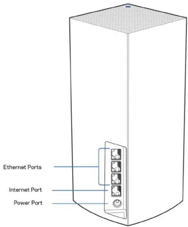 LINKSYS Atlas Pro 6 MX5502 - Précédent - 1