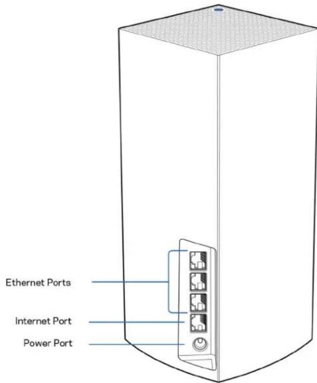 LINKSYS Atlas Pro 6 MX5502 - Eπισκόπηση προίντος - 2