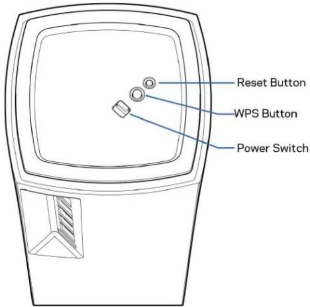 LINKSYS Atlas Pro 6 MX5502 - Administration Velop - 2