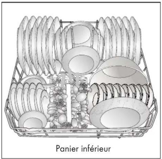 TEKA DFI 46750 - Disposition de la vaisselle dans le lave-vaisselle - 2