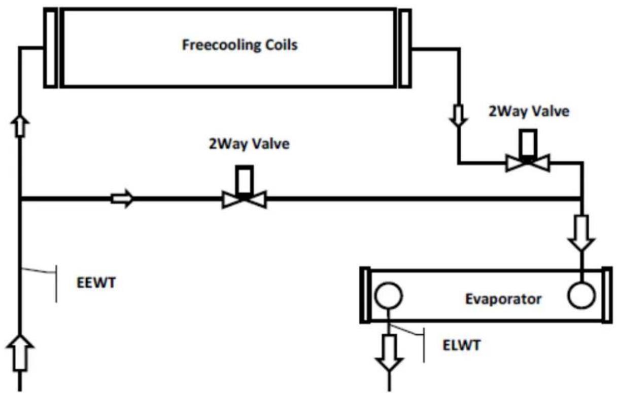 DAIKIN EWAD910C - ATENÇÃO - 2