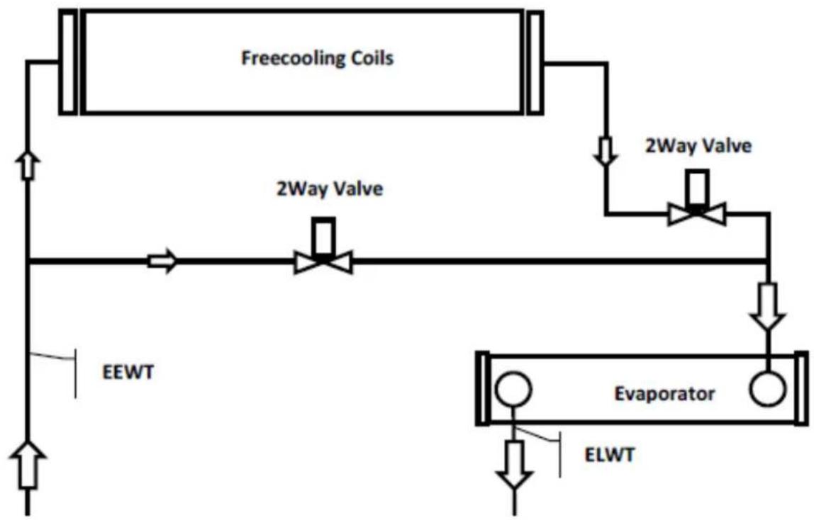 DAIKIN EWAD910C - EWADC12CF-XS/XL ÷ EWADC16CF-XS/XL - EWADC11CF-XR ÷ EWADC15CF-XR - 1