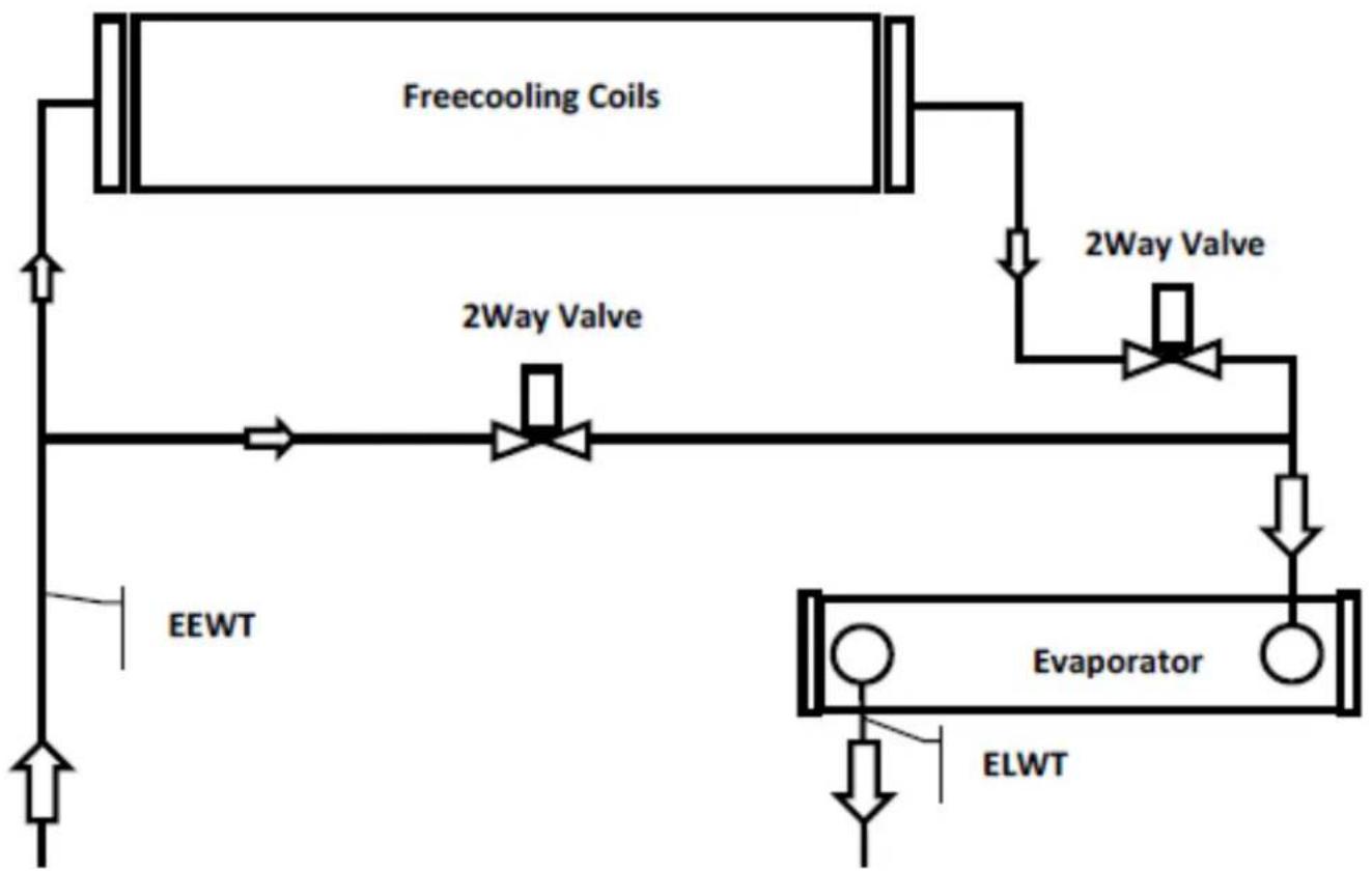 DAIKIN EWAD910C - Frikylsystem med tvåvägsventil - 1