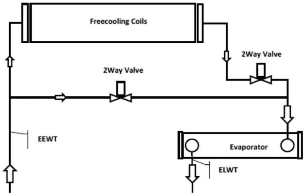 DAIKIN EWAD910C - Sistem prostega hlajenja s 3-potnim ventilom - 2